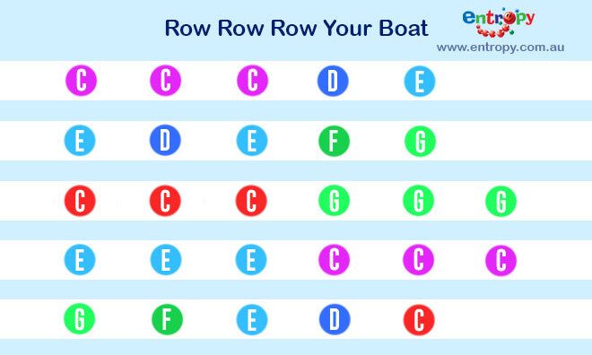 How to Play Songs on a Xylophone  