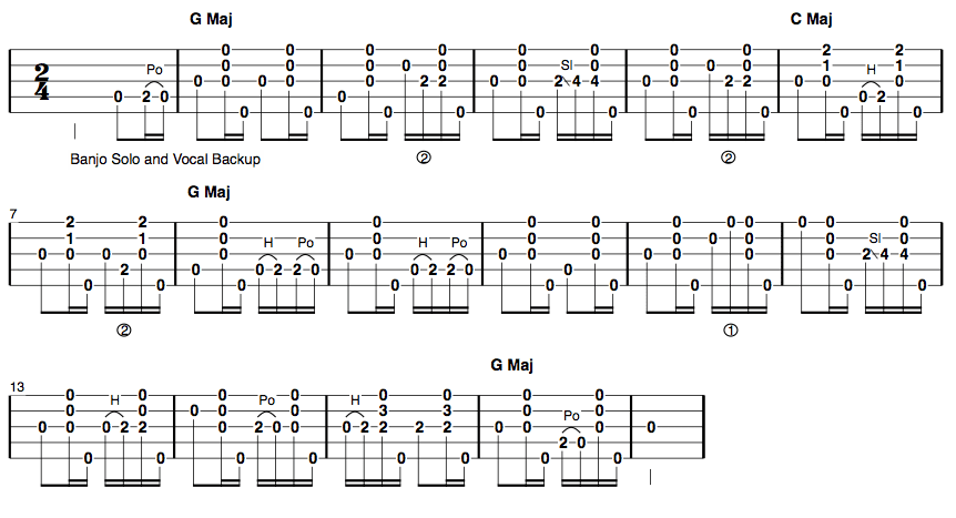 Will the Circle Be Unbroken Banjo Tab