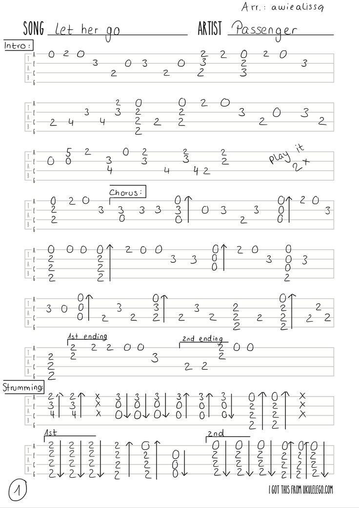 Where Do the Good Go Ukulele Tabs