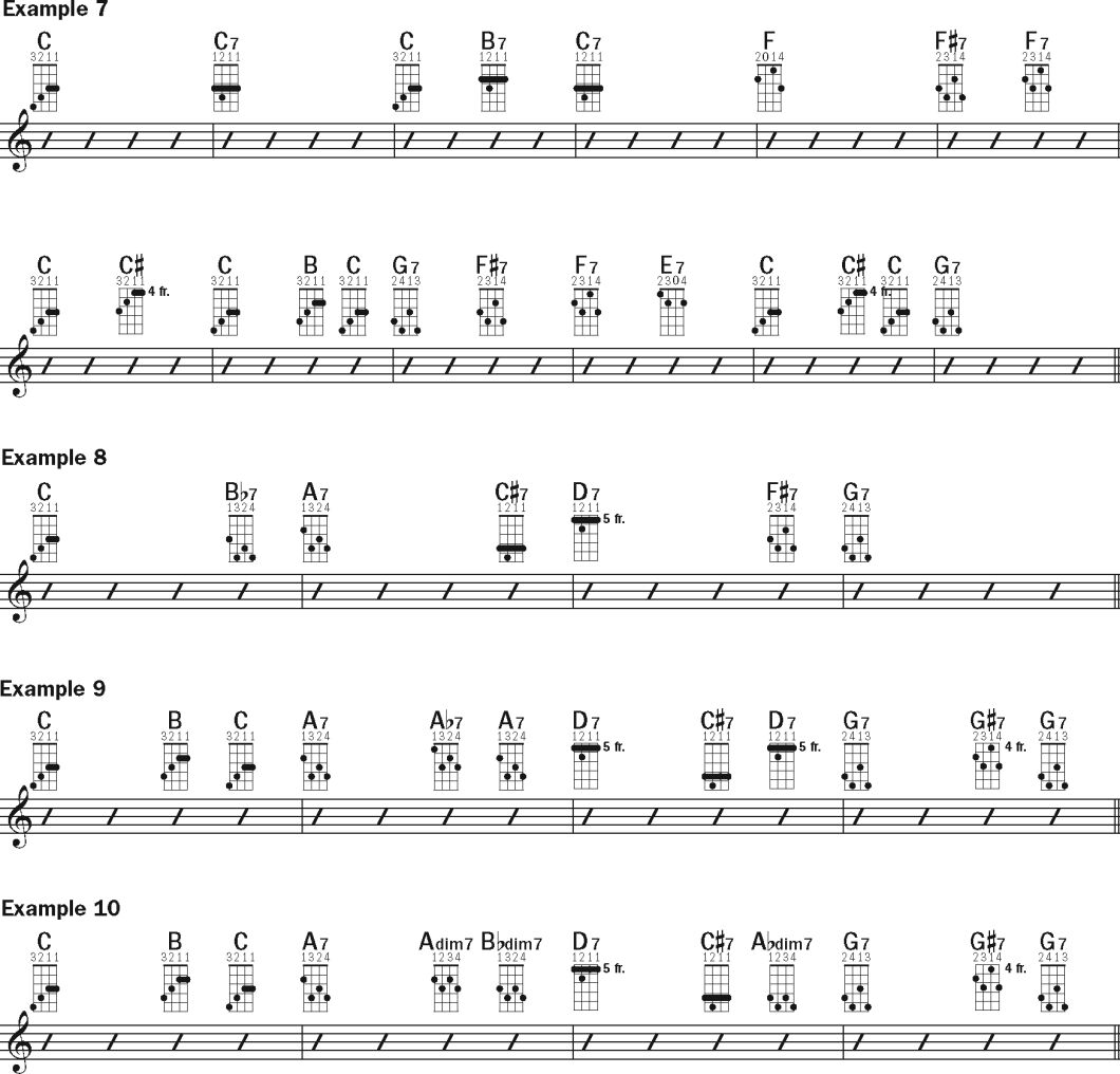 Can Ukulele Be Used in Jazz