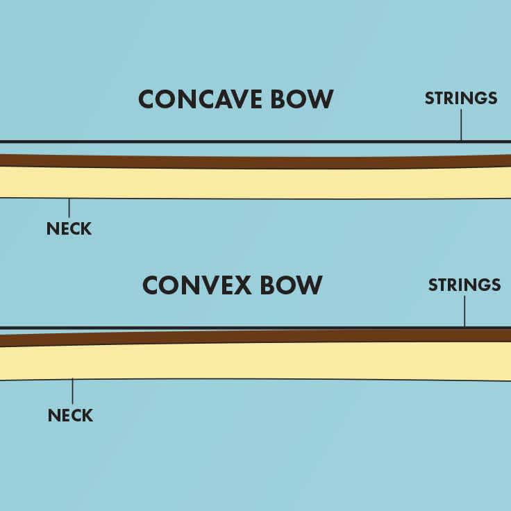 How Much Neck Relief Electric Guitar