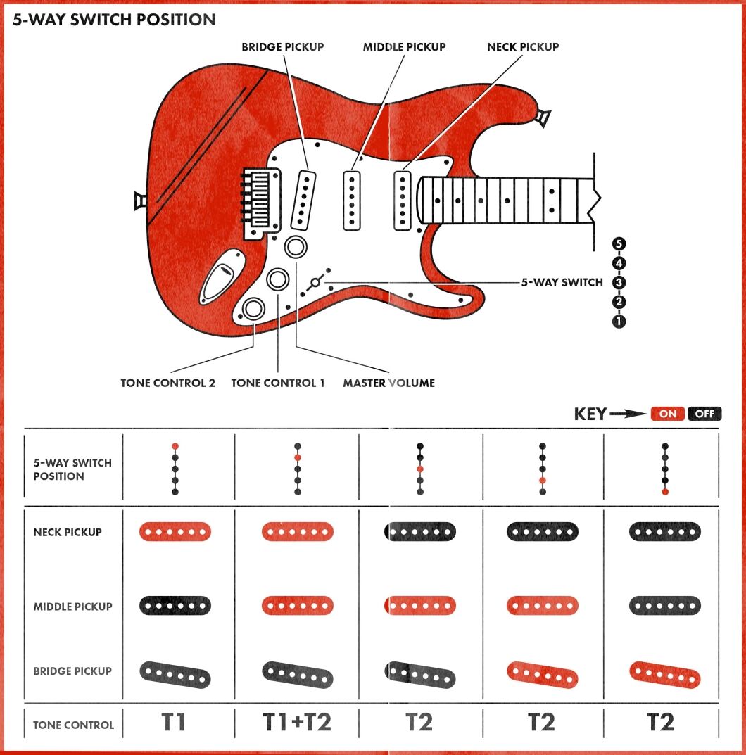 What are Electric Guitar Switch