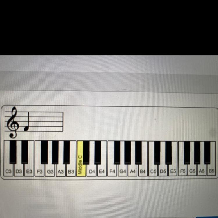 Which Piano Key Matches the Note on the Staff