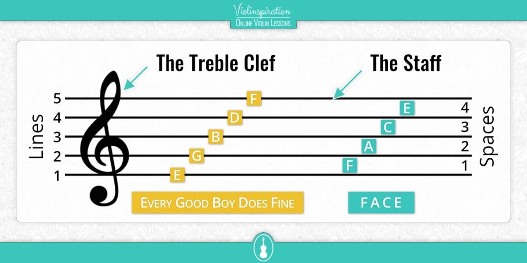 What Clef is Violin