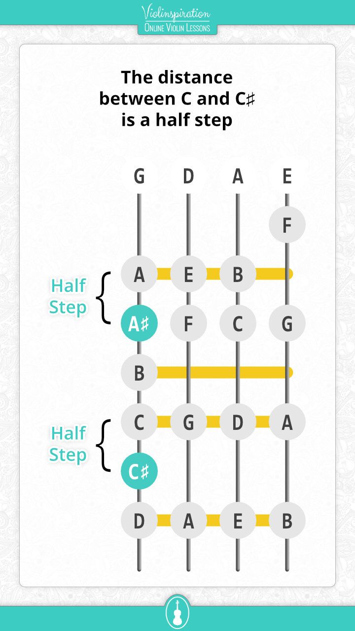 What Key is Violin in