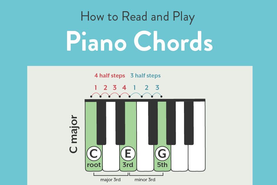 What Chord is This Piano