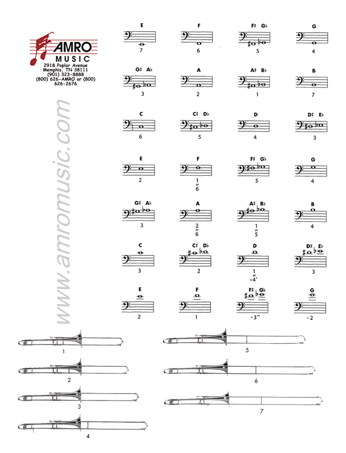 What Position is B Natural on Trombone  
