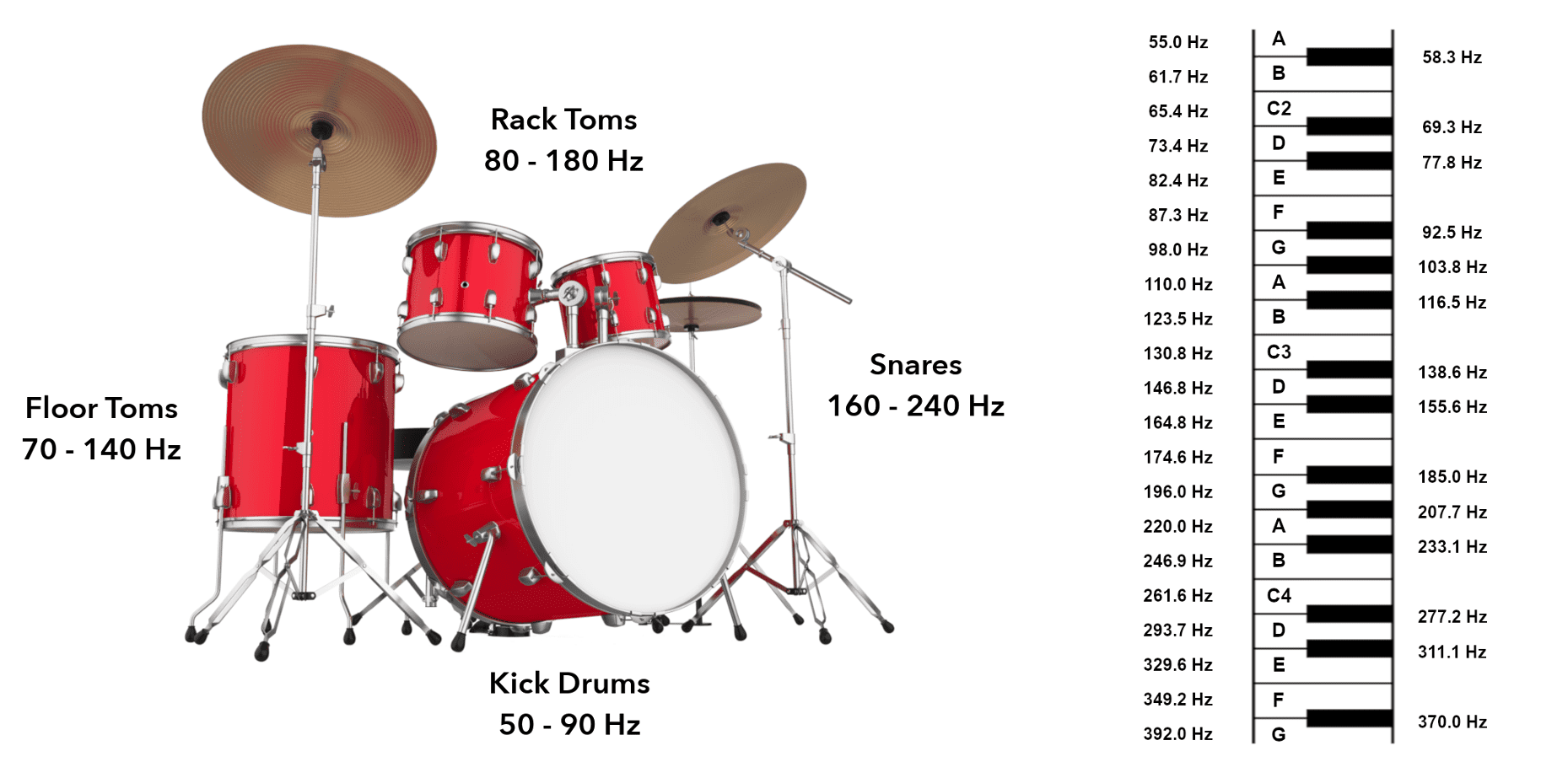 Do Drums Need to Be Tuned