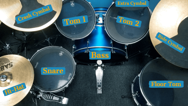 How to Set Up Acoustic Drums