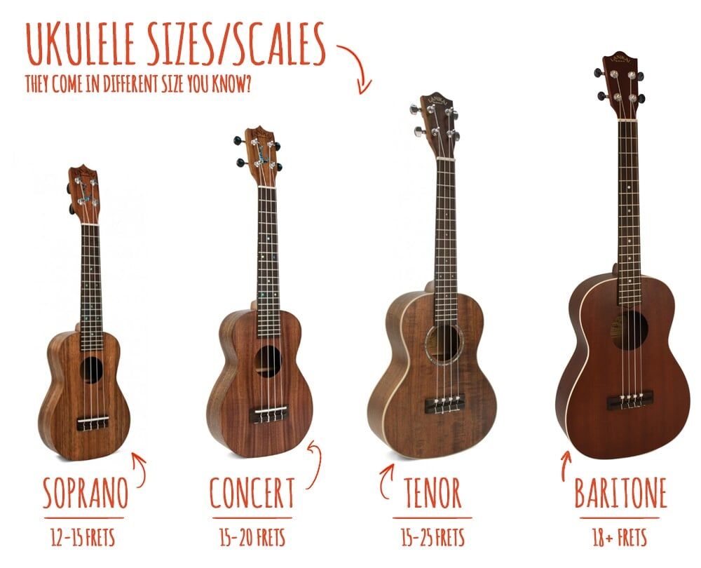 How Big is a Ukulele in Inches