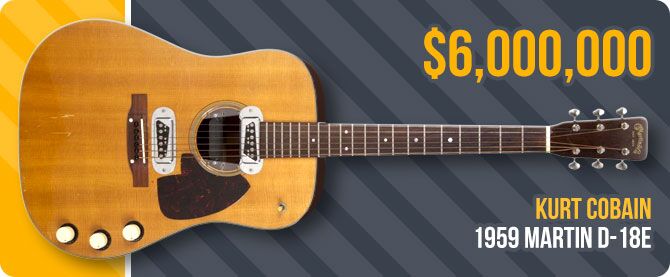 What is the Most Expensive Acoustic Guitar in the World