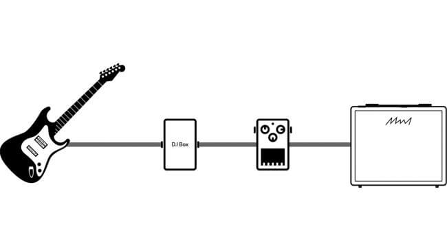 Do I Need a Di Box With an Audio Interface