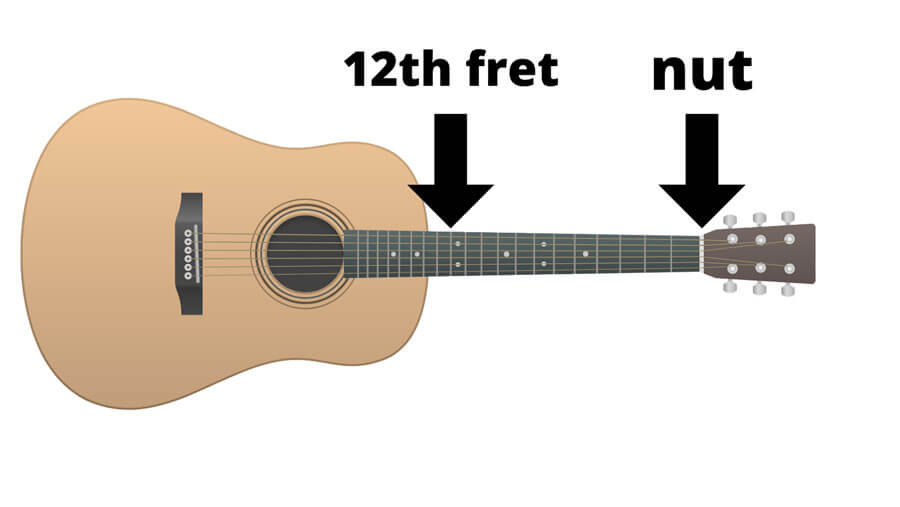 Does Acoustic Guitar Size Matter