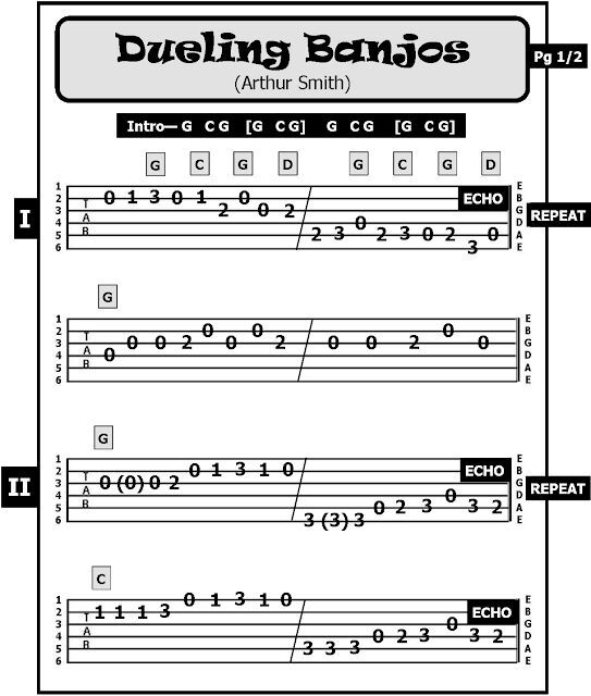 How to Play Dueling Banjos on Guitar  