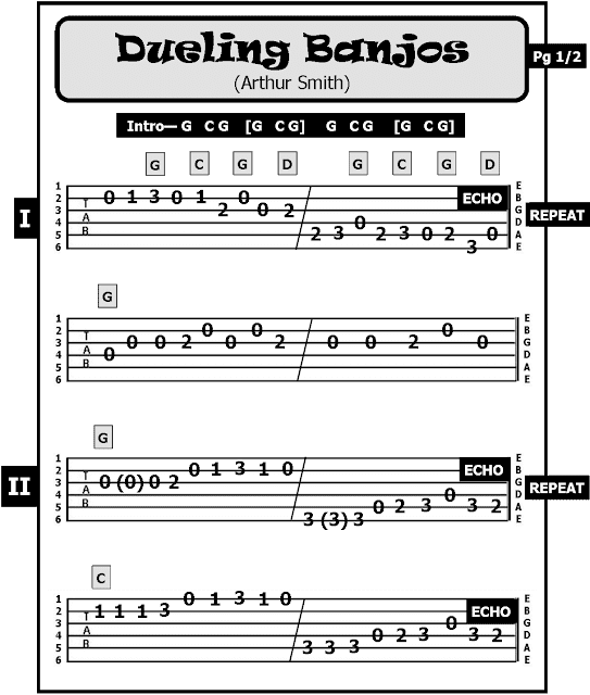 How to Play Dueling Banjos on Guitar  