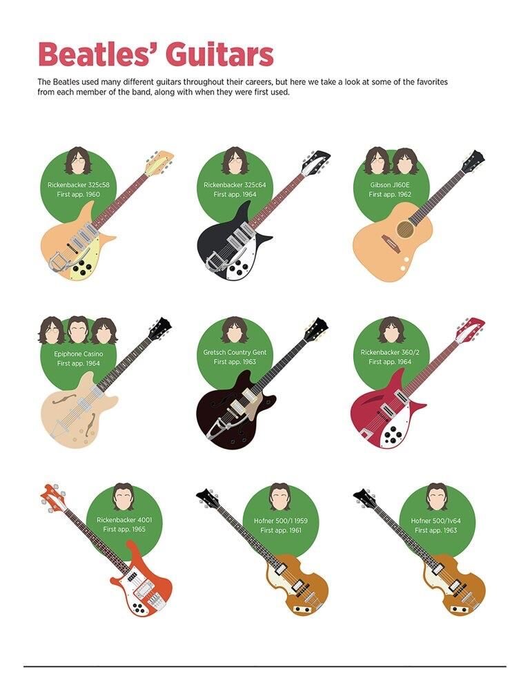 What Electric Guitar Did the Beatles Use