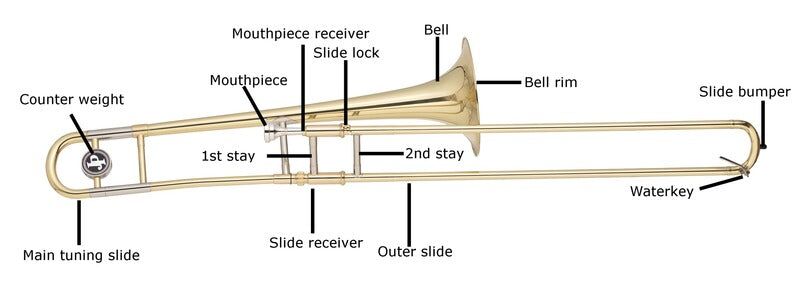 What are Trombones Made of