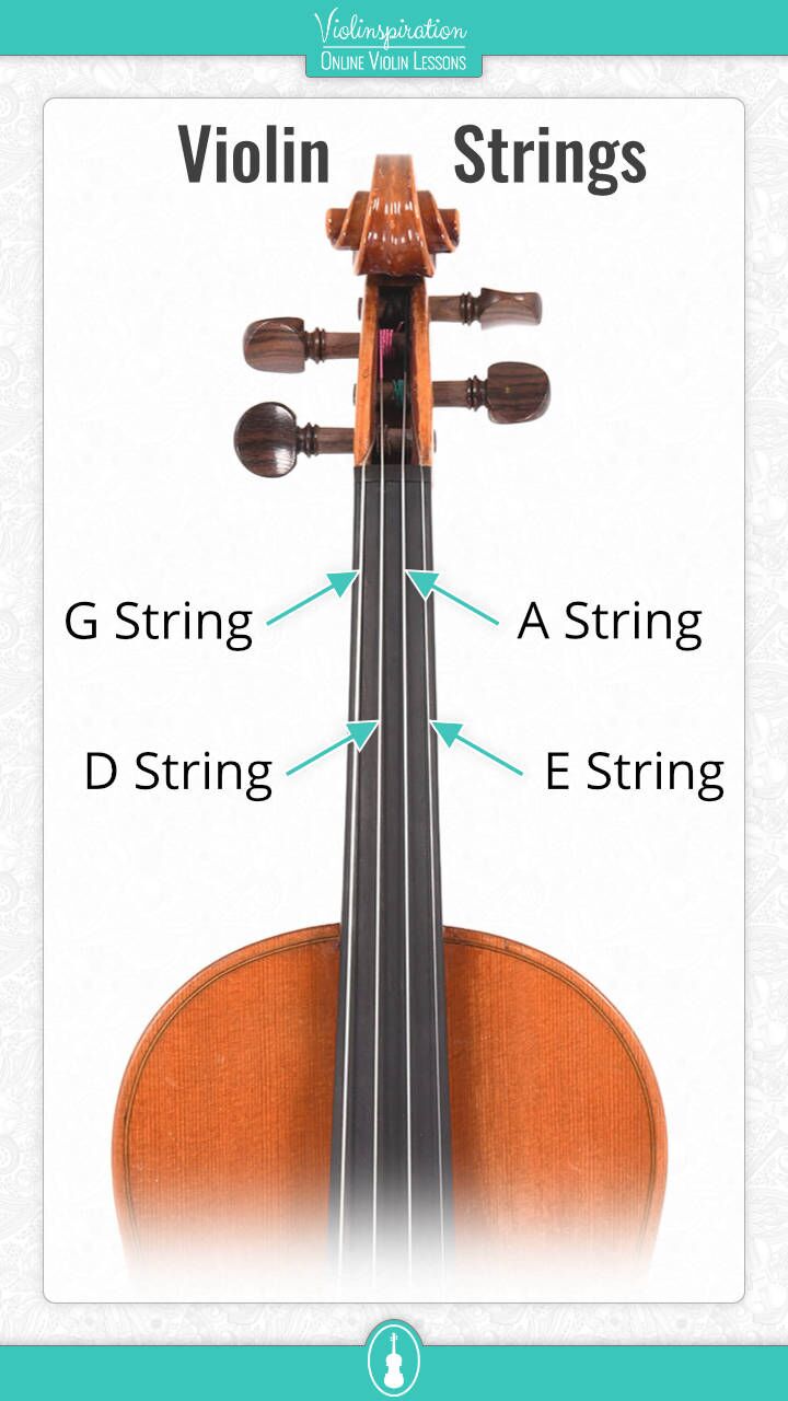 How Do You String a Violin