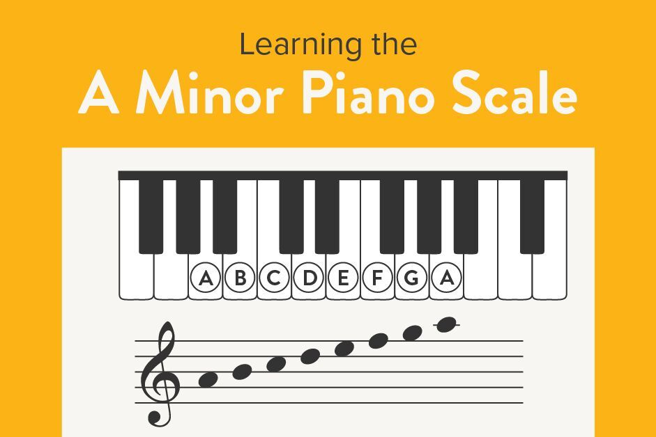 What are Piano Minor Scale