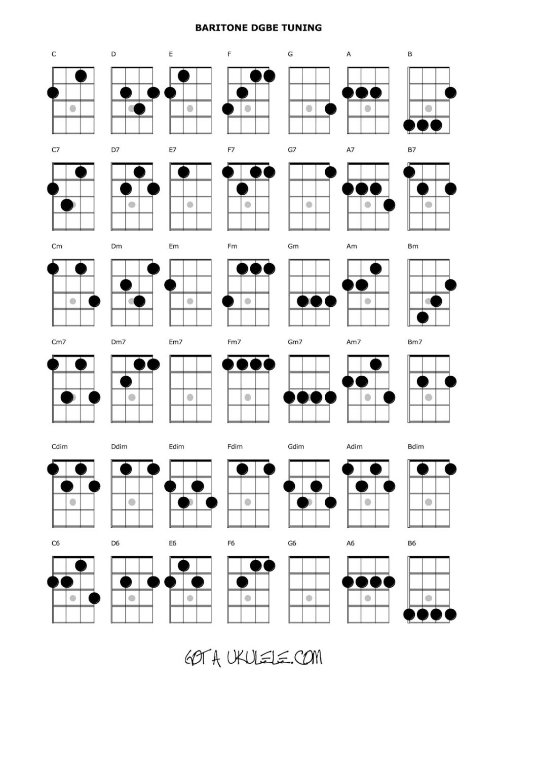 How Ukulele Chord Chart