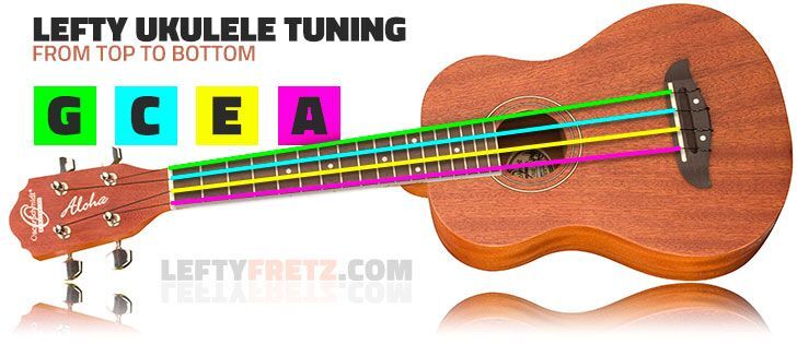 Can You Tune a Ukulele Left Handed