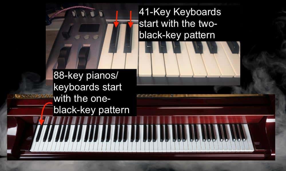 Why Do Piano Keys Start With C