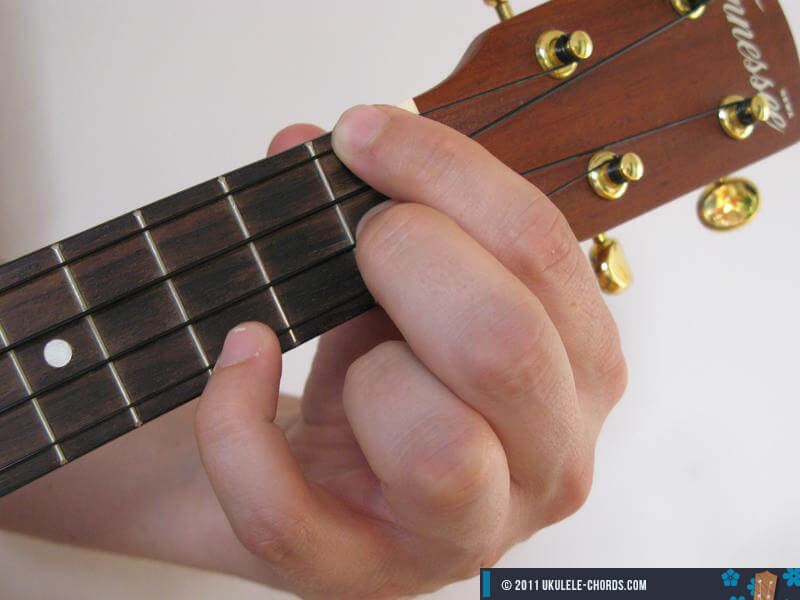 What is F#M on Ukulele