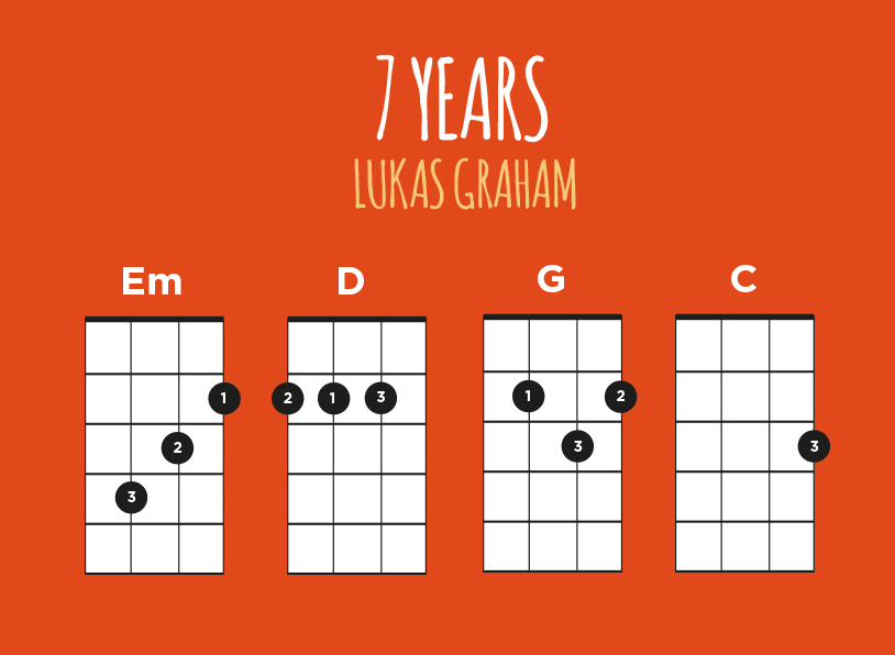 What Ukulele Chords Go Together
