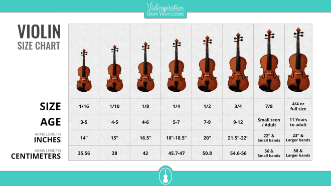 How to Tell Size of Violin
