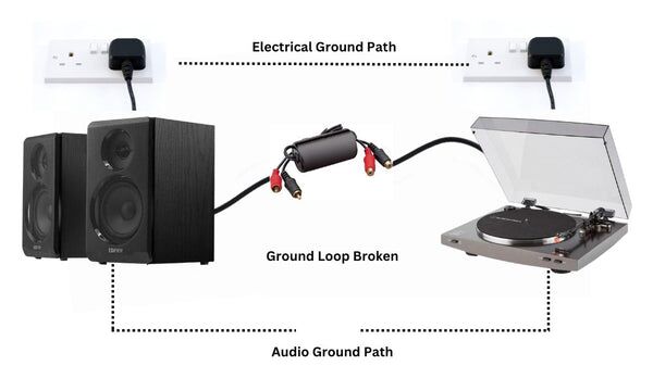 How to Stop Studio Monitors from Buzzing  