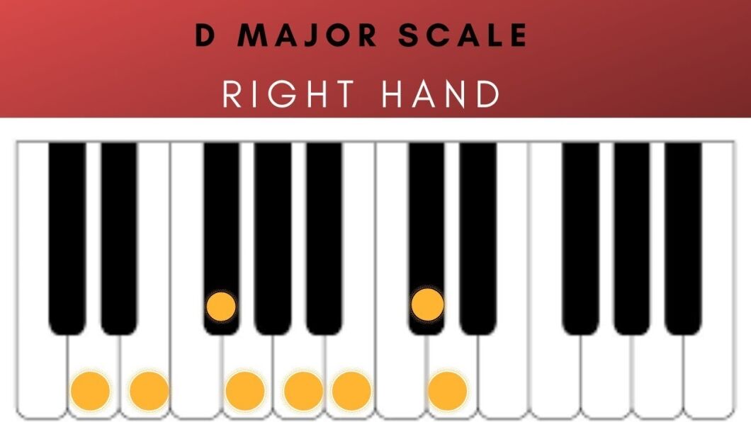 What is D Major on Piano