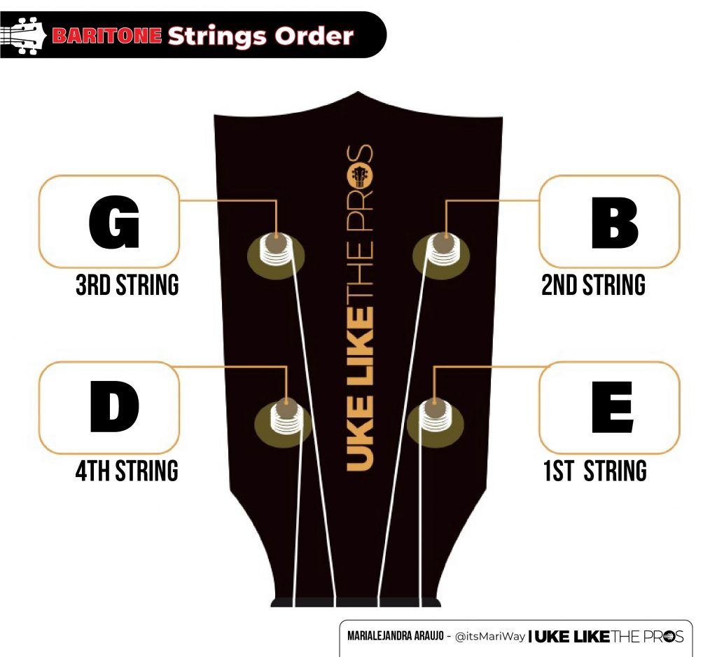 What are the Strings on a Baritone Ukulele