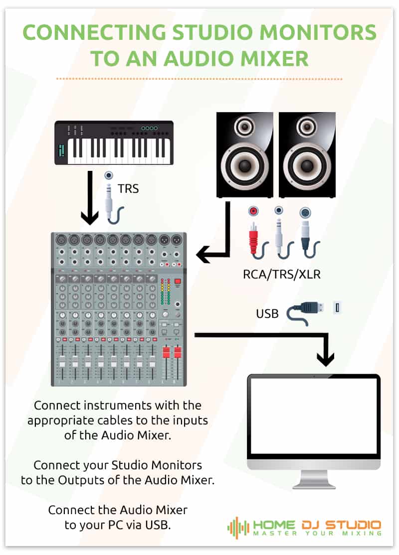 How to Connect Studio Monitors to Mixer