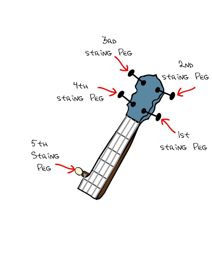 How is a Banjo Tuned