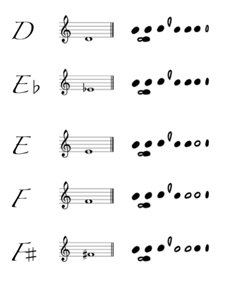How to Read Flute Notes