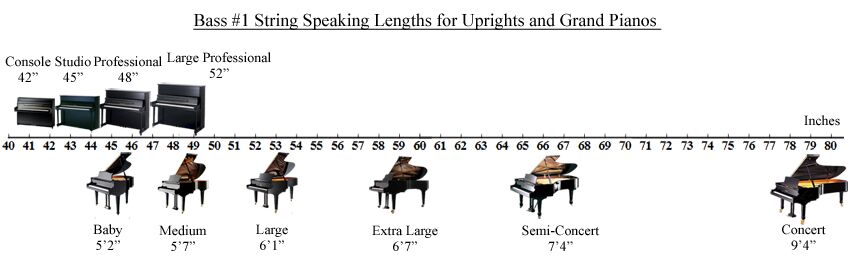How Large is a Grand Piano