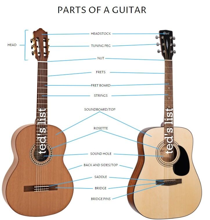 Is Classical Guitar Harder Than Electric