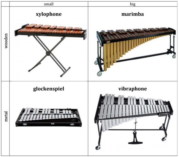 What is the Difference between a Glockenspiel And a Xylophone