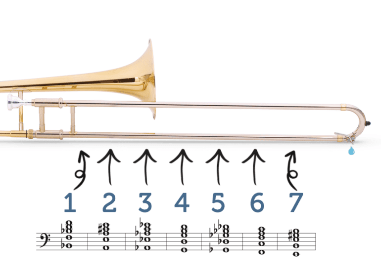 What Key is a Trombone in  