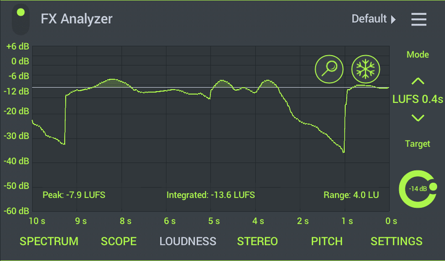 What Plugins Show Lufs Fl Studio  