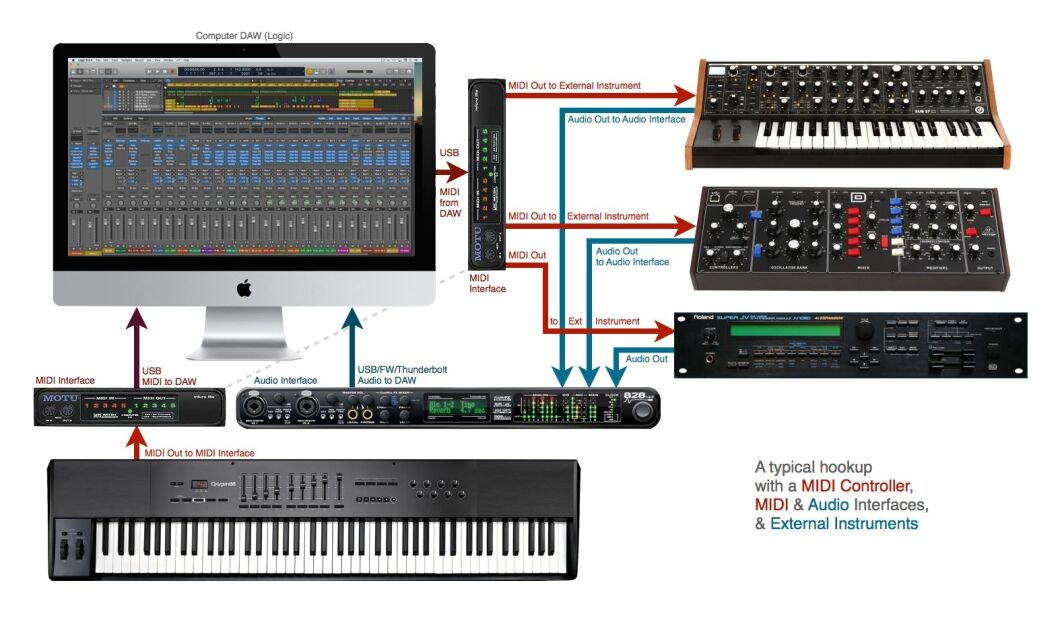 How to Connect Multiple Synths to Audio Interface  