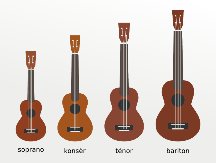 Can You Play Ukulele With Big Hands  