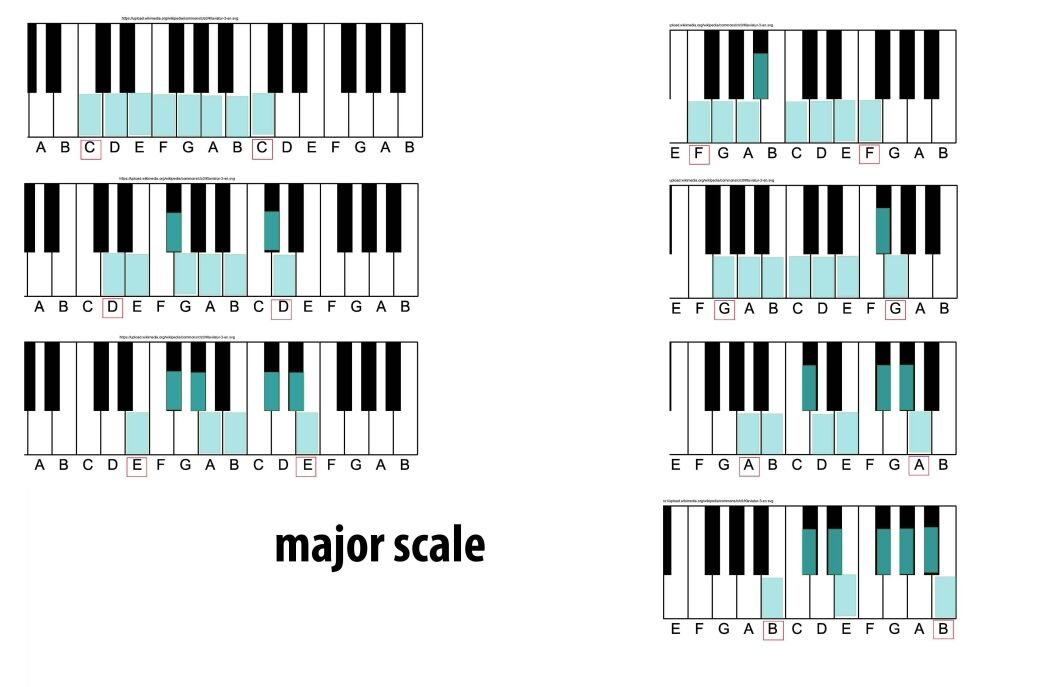 Why Major in Piano  