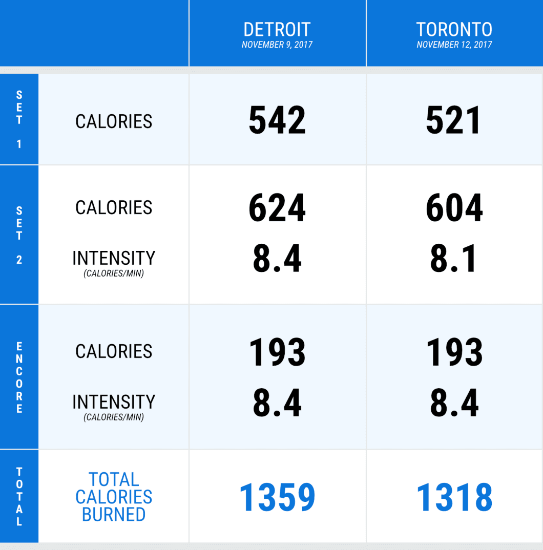 How Many Calories Does Drumming Burn