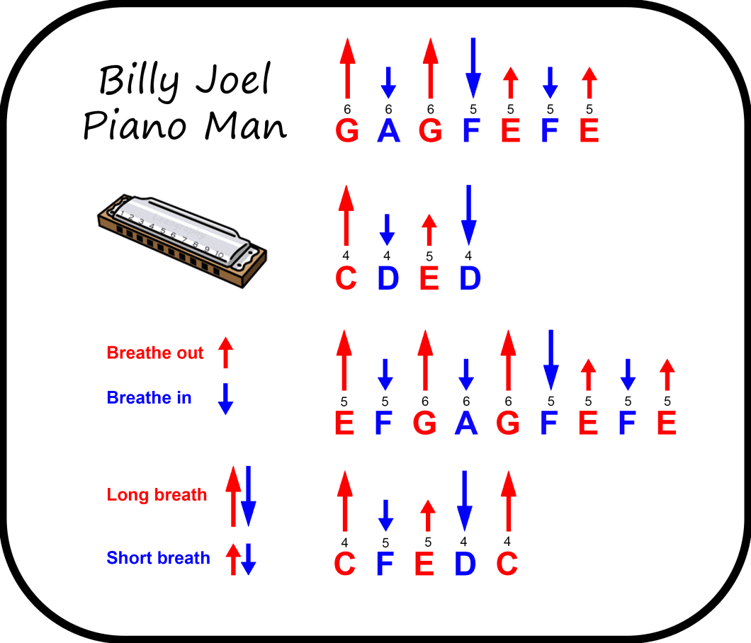 What Harmonica for Piano Man