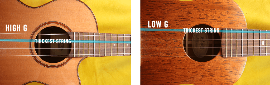 Which Ukulele String is the Thickest