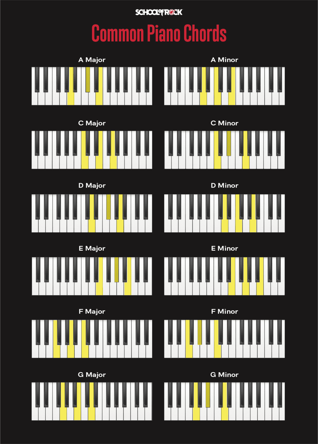 Where is the Piano Most Popular