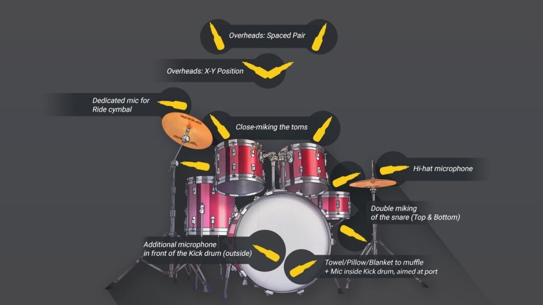 How to Record a Drum Set  