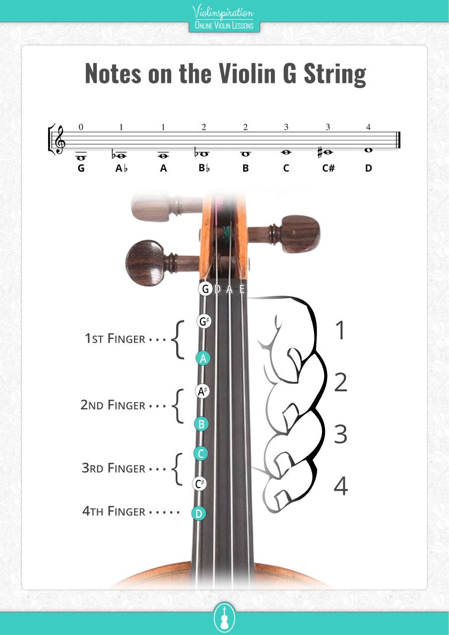 How to Play Violin for Beginners
