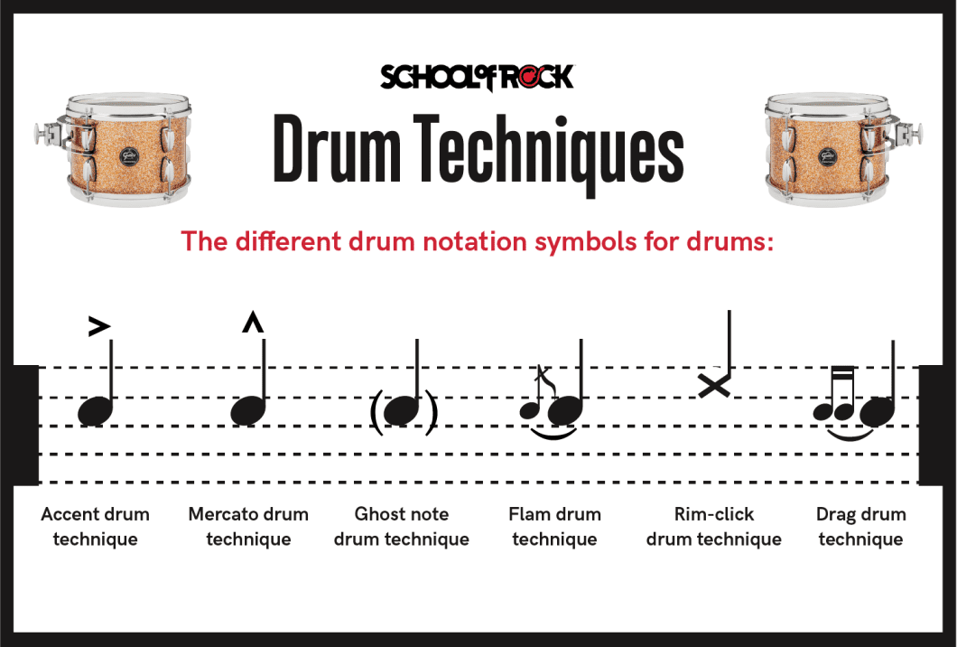What Does Drum Mean  